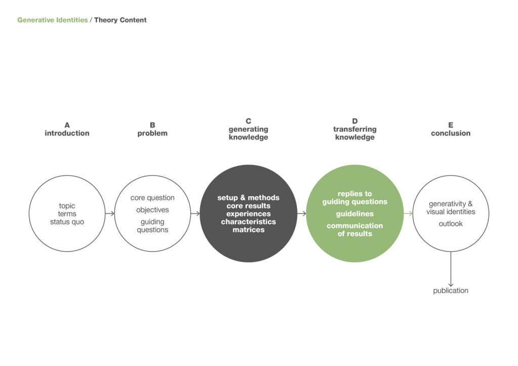 alcohol beverage business plan