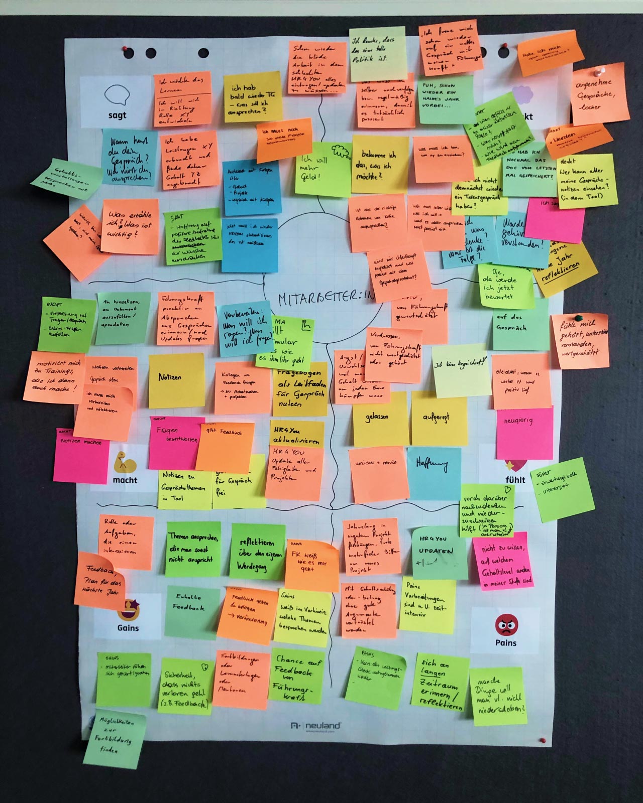 Emanuel-Jochum-Case-Study-EBCONT-Training-Empathy-Map Emanuel-Jochum-Case-Study-EBCONT-Training-Empathy-Map
