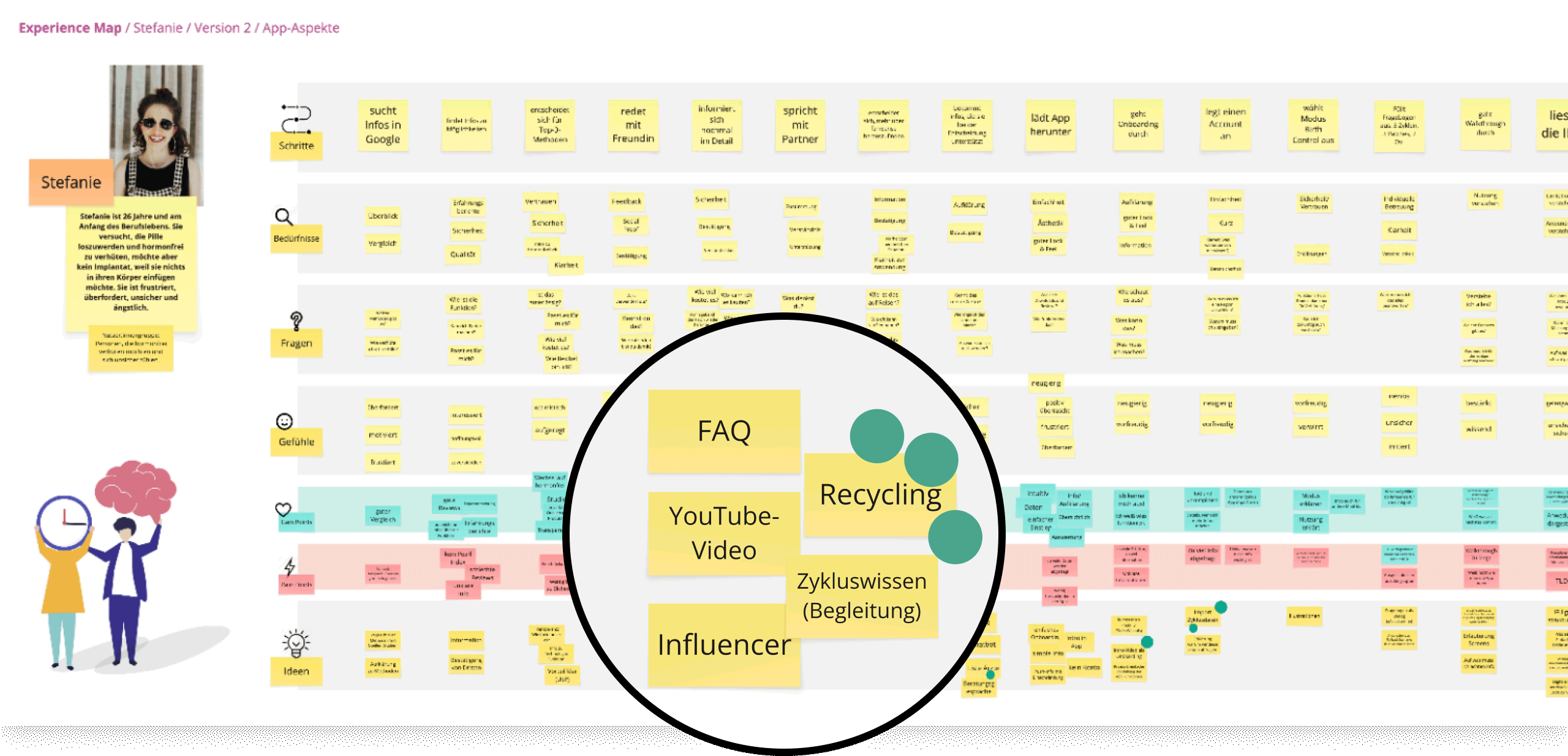 Emanuel-Jochum-Case-Study-femSense-Experience-Map Emanuel-Jochum-Case-Study-femSense-Experience-Map